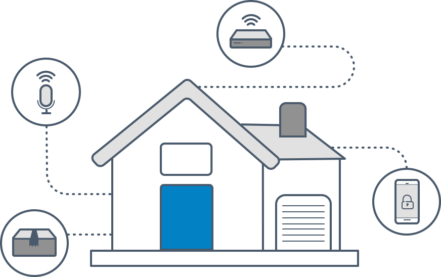 Illustration of Encode Plus integrating with Smart Phone